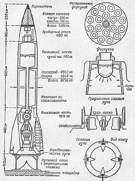 чертеж ракеты Фау-2 оружие возмездия использовано