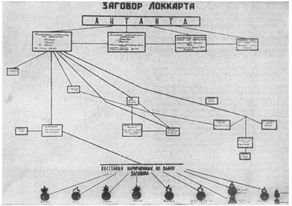 Схема заговора Локкарта Sir Robert Hamilton Bruce Lockhart