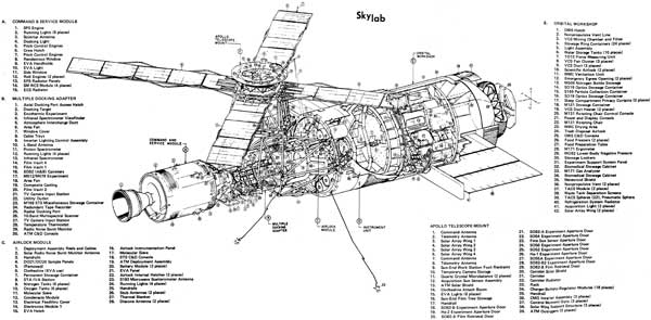 Американская орбитальная космическая станция Скайлэб чертеж