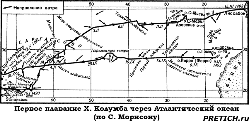 Первое плавание Христофора Колумба через Атлантический океан