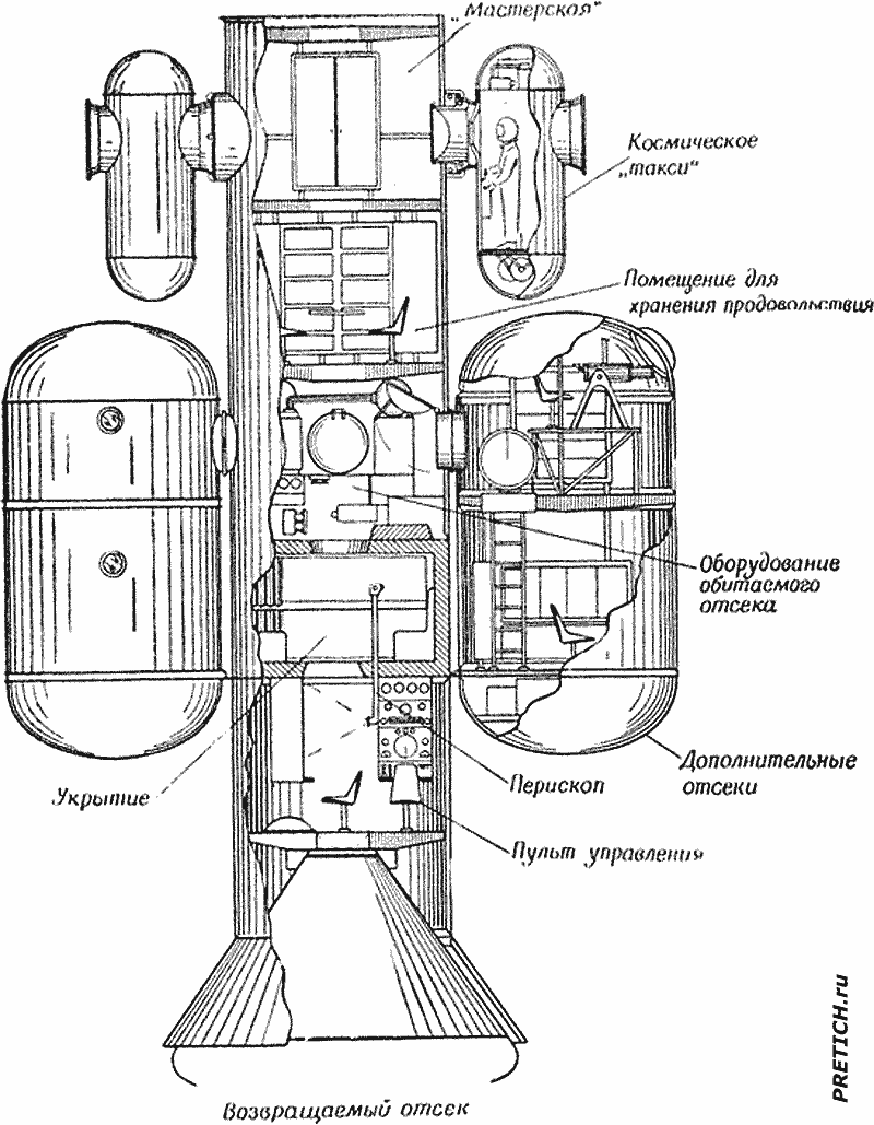космический корабль, отсек экипажа, проект США